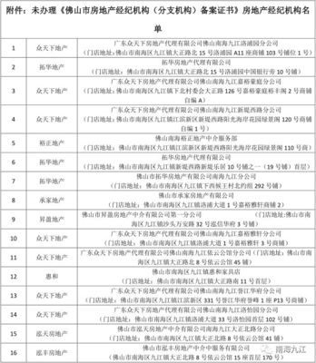 关于规范房地产中介机构备案管理的通知